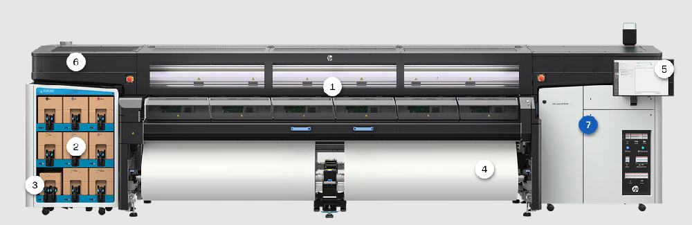 HP Latex FS series description